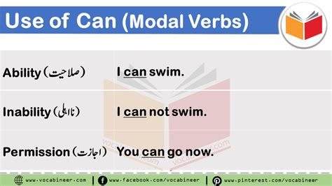 Modal Auxiliary Verbs With Examples In Urdu Hindi Translation Modal