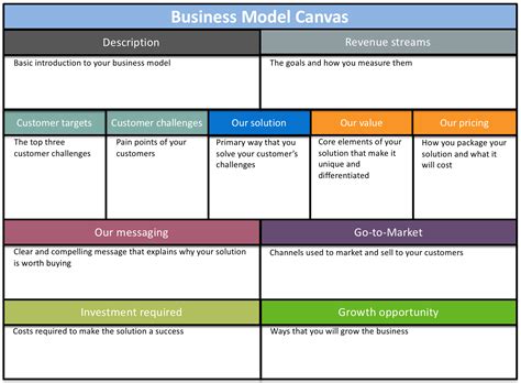 Business Model Canvas Free Business Plan Blog Business Plan Best