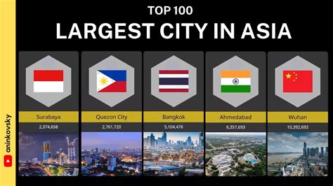 Top 100 Largest City In Asia By Population Size Youtube