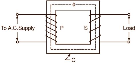 Working Principle Of Transformer Electricalworkbook