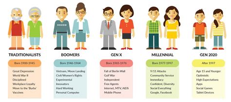 Generation Marketing How To Reach Consumers At Every Age Watermark