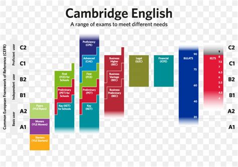 Common European Framework Of Reference For Languages Cambridge