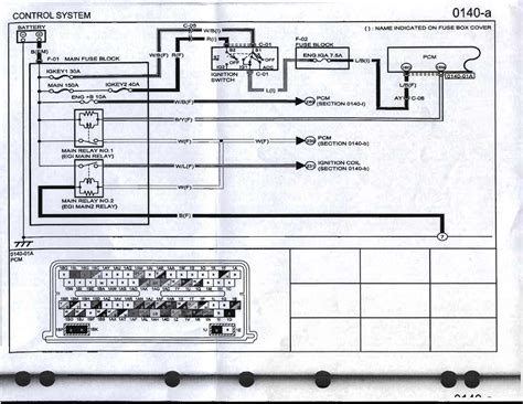 Nb miata radio wiring diagram. Mazda Cx 9 Fuse Box Diagram - Wiring Diagram