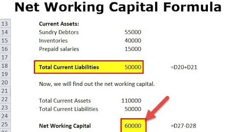 Much like the working capital ratio, the net working capital formula focuses on current liabilities like trade debts, accounts payable, and vendor notes that must be repaid. What Is Net Working Capital? - Daily Business