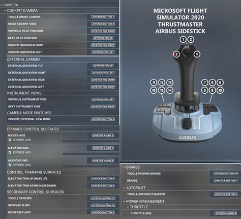 Thrustmaster Airbus Tca Sidestick Mapping For Msfs2020 R