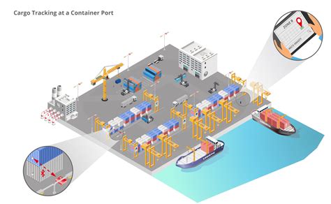 infsoft Use Case: Cargo Tracking at a Container Port