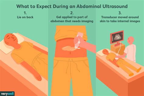 What To Expect During An Abdominal Ultrasound 2022