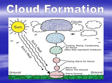 Weather Presentation Geography