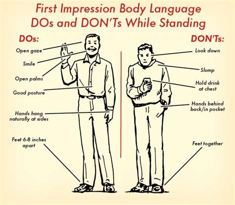 How To Use Body Language To Create A Dynamite First Impression Confident Body Language Body
