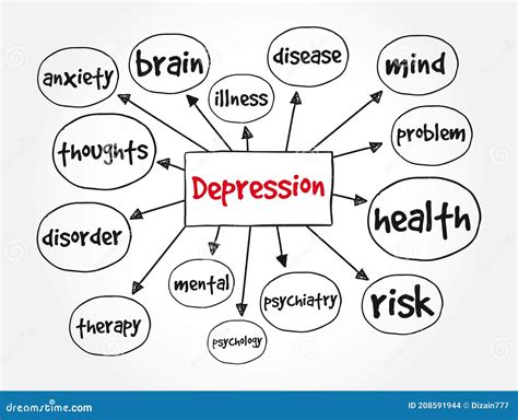 Depression Mind Map Concept For Presentations And Reports Stock