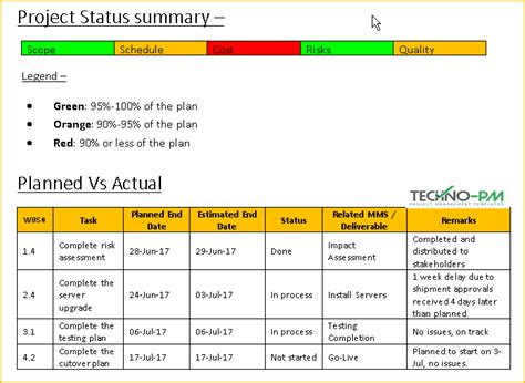 Project Status Report Template Word Free Project Management Templates