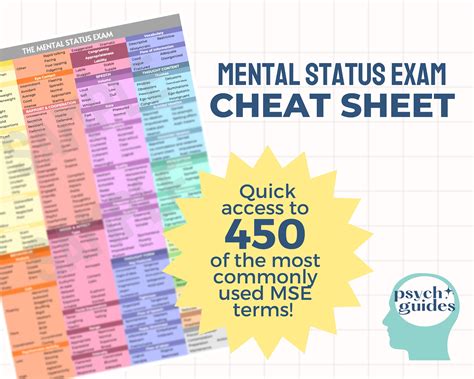 Mental Status Exam Mse Cheatsheet Perfect For Mental Health Clinicians