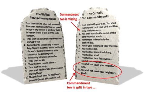 Roman Catholic 10 Commandments Missing Commandment Two Roman Catholic