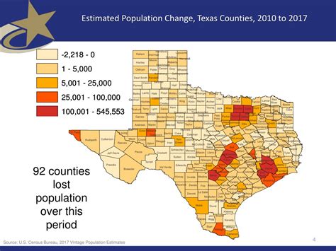 Ppt Texas Population Growth Focusing On Rural Communities Powerpoint