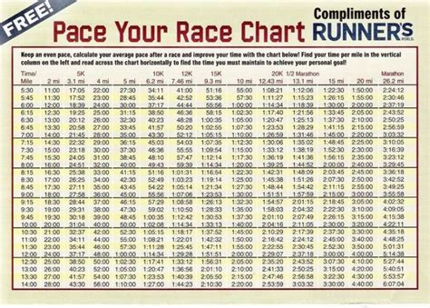 25 Free Marathon Pace Charts Half Marathon Pace Chart Running