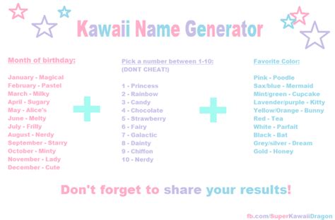 Kawaii Name Generator I Got Nerdy Chocolate Dream Kawaii Names