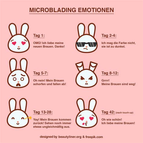 Was ist der unterschied zwischen gefühlen und emotionen? Microblading Emotionen - Phasen nach Behandlung