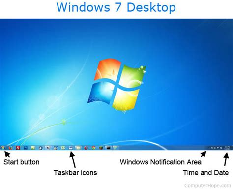How to create custom desktop icons (it's easier than you think). What is start button?