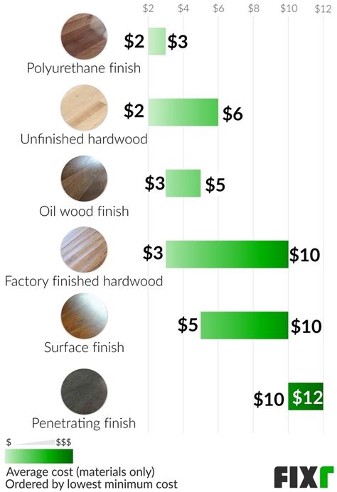 Cost Of Hardwood Floor Installation And Finishing Flooring Site
