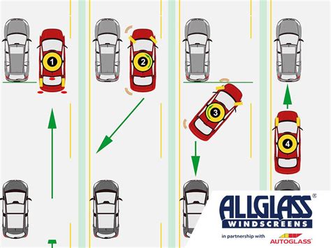 How To Parallel Park Tips For Getting It Right First Time Allglass