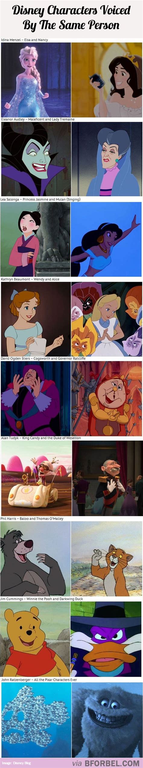 Did You Know These Characters Were Voiced By The Same People Disney Princesses Pinterest