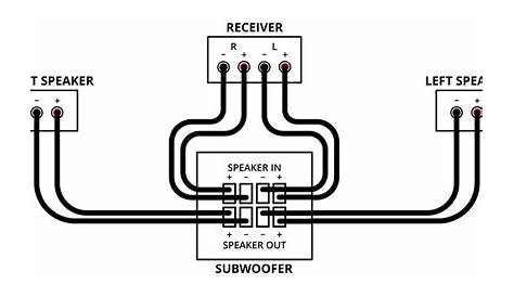 Wiring A Home Audio Subwoofer