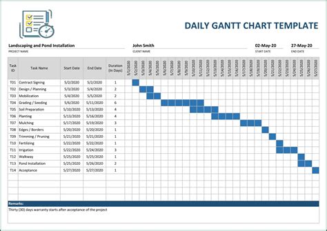 Hourly Gantt Chart Excel Template Download Templates Resume