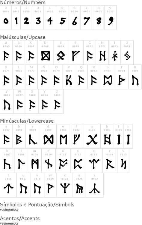 The entity is variously associated with wisdom, smithing , mining, and crafting. Dwarf Runes - Dwarven Runes Normal Download For Free View Sample Text Rating And More On ...