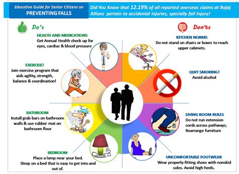 Fall Prevention Fall Prevention Tips Bajaj Allianz Help And Support