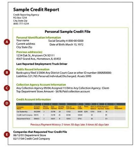 Credit Report A Beginners Guide To Being A Functional Adult