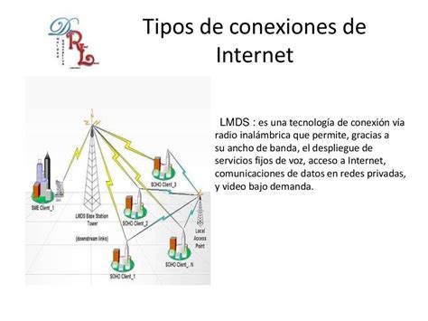 Tipos De Conexiones De Internet