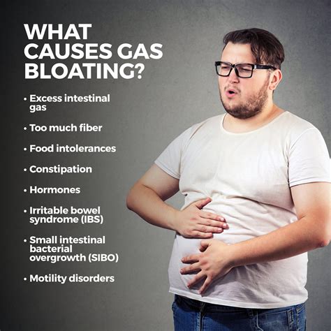 Gas Bloating Gastro Md