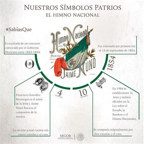 Himno Nacional De Niños Nos Enseñaron El Himno Nacional De México Hoy
