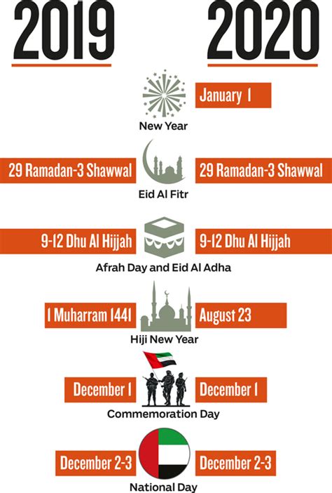 Uae Private Sector To Have The Same Holidays As The Public Sector