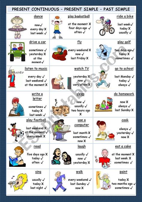 Present Continuous Present Simple Past Simple Esl Worksheet By