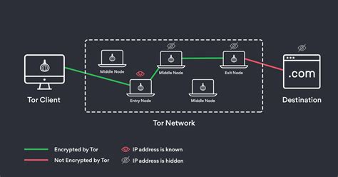My nordvpn when installing its saying tun. Another Security Solution Released - Onion Over VPN | NordVPN