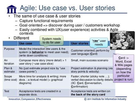 This content provides contract language guidelines and is intended to serve as a template for the government representative during the development of a performance work statement (pws) under an agile bpa. Image result for agile use case diagram | Use case, Agile ...