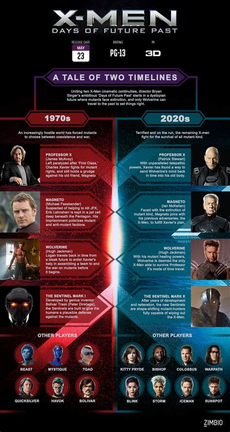 Here's our best shot at making sense of the tangled timeline. 191 best X-Men images on Pinterest