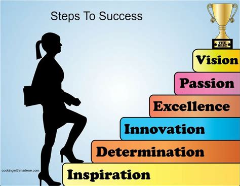 Steps To Success Steps To Success Success Images Inspirational Quotes