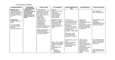 Characteristics of a quality nursing care plan: Ncp for Acute Pain