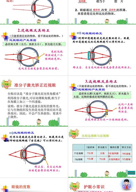 人教版八年级物理眼睛和眼镜课件ppt卡卡办公