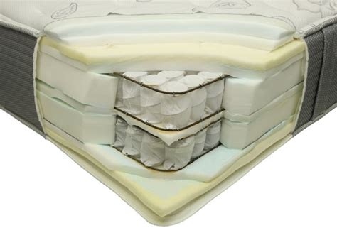 How to choose the best restonic mattress for you. Restonic ComfortCare Select Hampton Mattress - Consumer ...