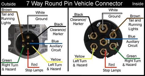 Https://flazhnews.com/wiring Diagram/7 Pin Round Trailer Wiring Diagram