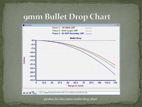9mm Bullet Drop Chart