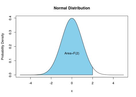 Chapter Continuous Random Variables Introduction To Statistics And Data Science
