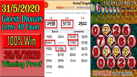 Grand dragon lotto 4d lotto is selecting a 4 digit number from 0000 to 9999signup process and a 100% deposit bonus for every new member. 31/5/2020 Grand Dragon Lotto 4D Chart 30/5/2020 Winning ...