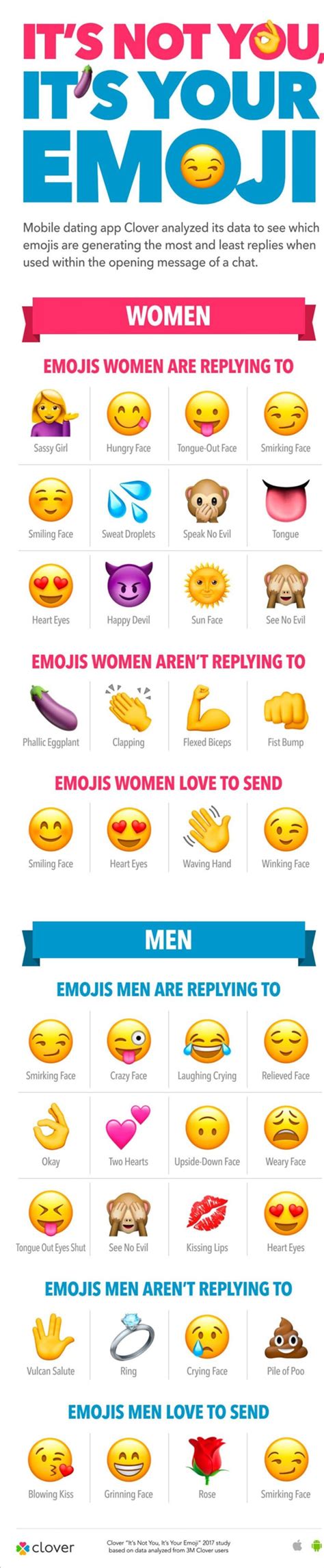 here are the best and worst emojis to use when you re on a dating app complex