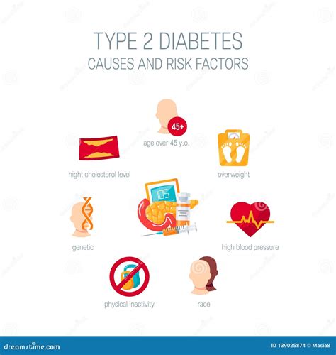 Diabetes Type 2 Causes In Flat Style Vector Stock Illustration