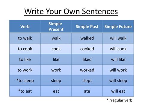 Simple Present Past And Future Tenses