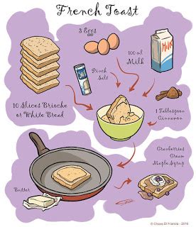 Cartoon French Toast Drawing - delicieux recette